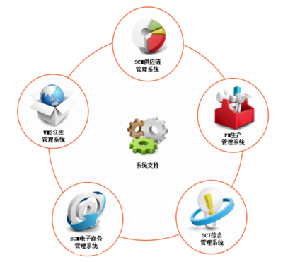Q食品代發(fā)與第三方倉(cāng)儲(chǔ) 如何借力外包服務(wù)優(yōu)化休閑零食供應(yīng)鏈？